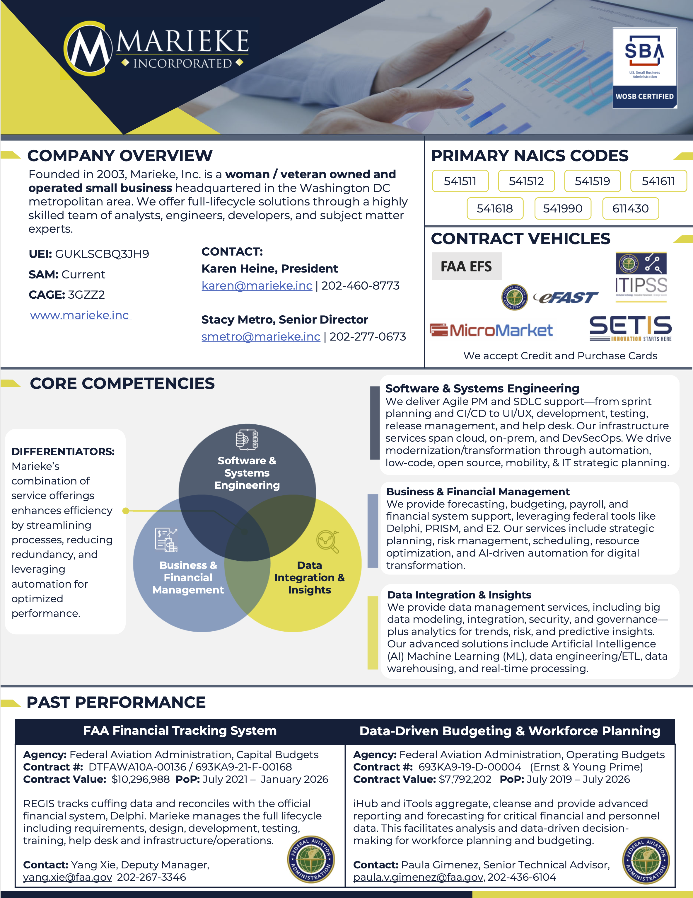 Marieke Capabilities Statement