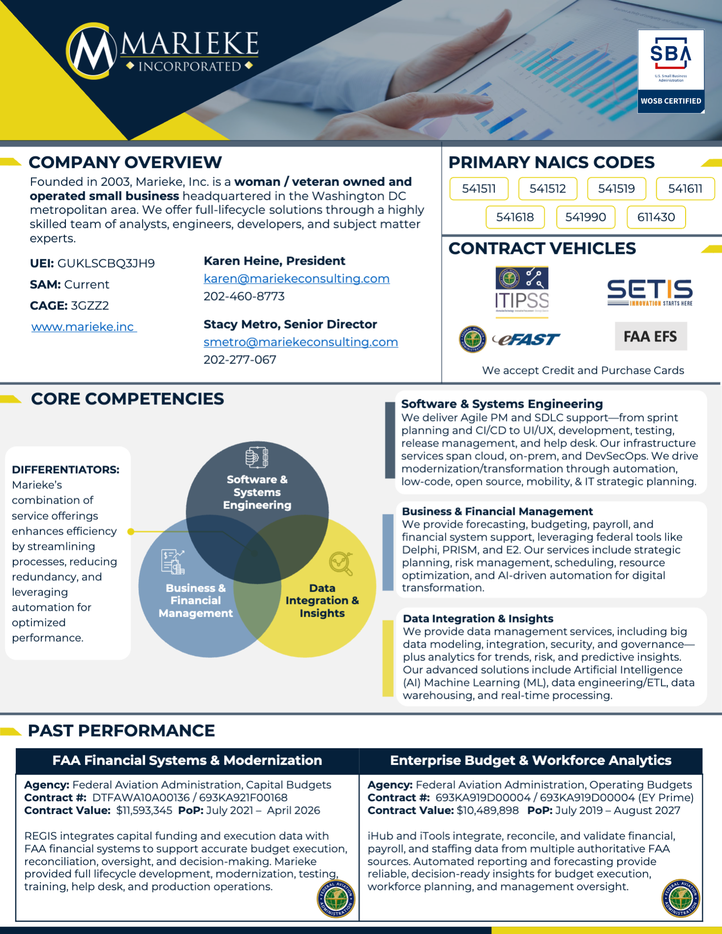 Marieke, Inc. Capabilities Statement